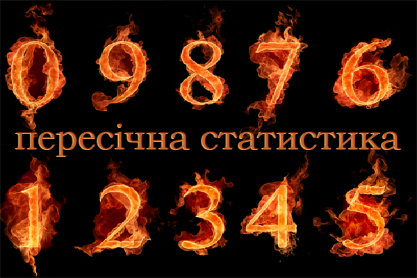 яхЁхё¦ўэр ёЄрЄшёЄшър