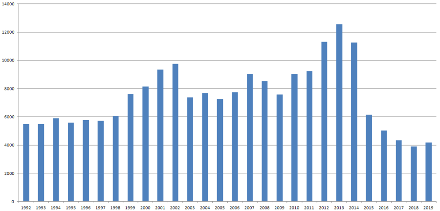 глядачідіаграма