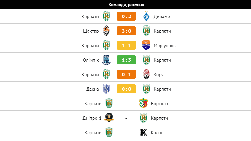 руф2карпати