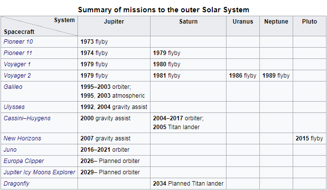 юпітер та інші