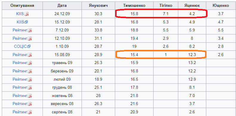 ацакаперрор