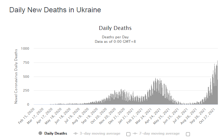 вівмамвиапт