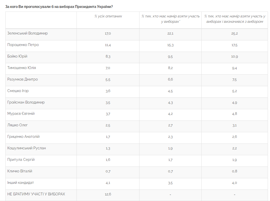 уапапкепрролол
