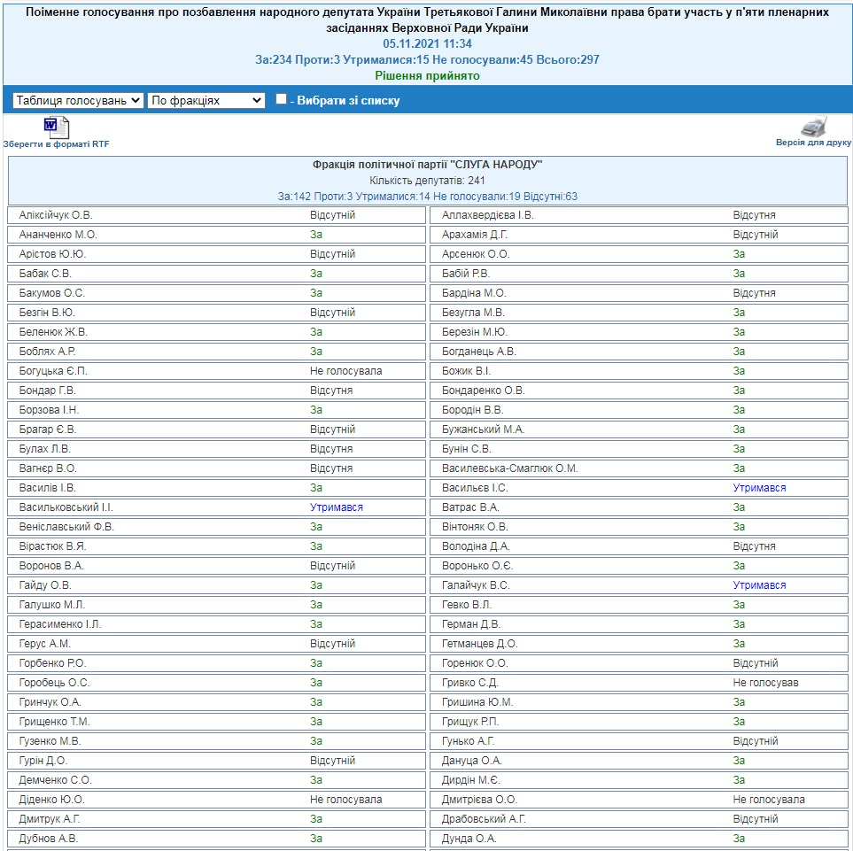 цавпаіиіпатрао