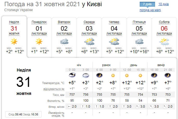 акппкег