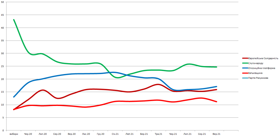 соцмоніторинг