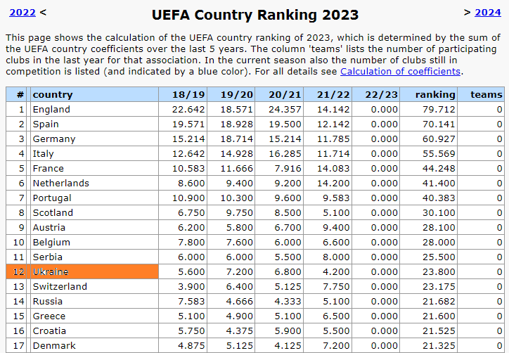 цкпррологлш