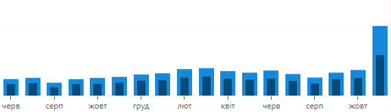 івамаіпвапапро