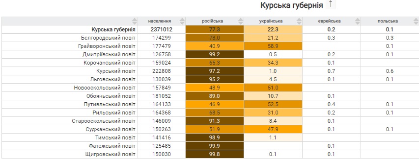 уцакуекуер